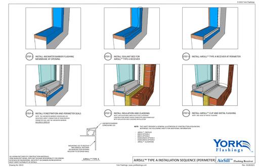 AIRSILL TYPE A INSTALLATION SEQUENCE (PERIMETER)