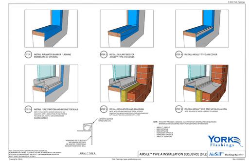 AIRSILL TYPE A INSTALLATION SEQUENCE (SILL)