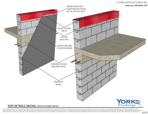 Multi-Flash 500 SA Top of Wall (pdf)